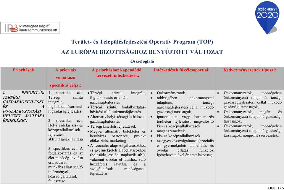 PRIORITÁS: TÉRSÉGI GAZDASÁGFEJLESZT ÉS A FOGLALKOZTATÁSI HELYZET JAVÍTÁSA ÉRDEKÉBEN Térségi szintű integrált, foglalkoztatásorientá lt 2.