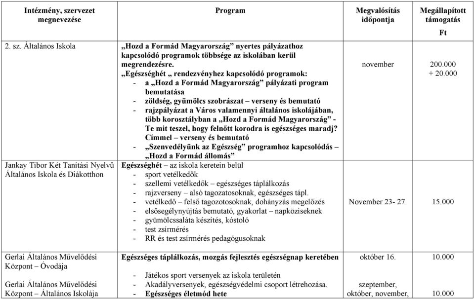 általános iskolájában, több korosztályban a Hozd a Formád Magyarország - Te mit teszel, hogy felnőtt korodra is egészséges maradj?