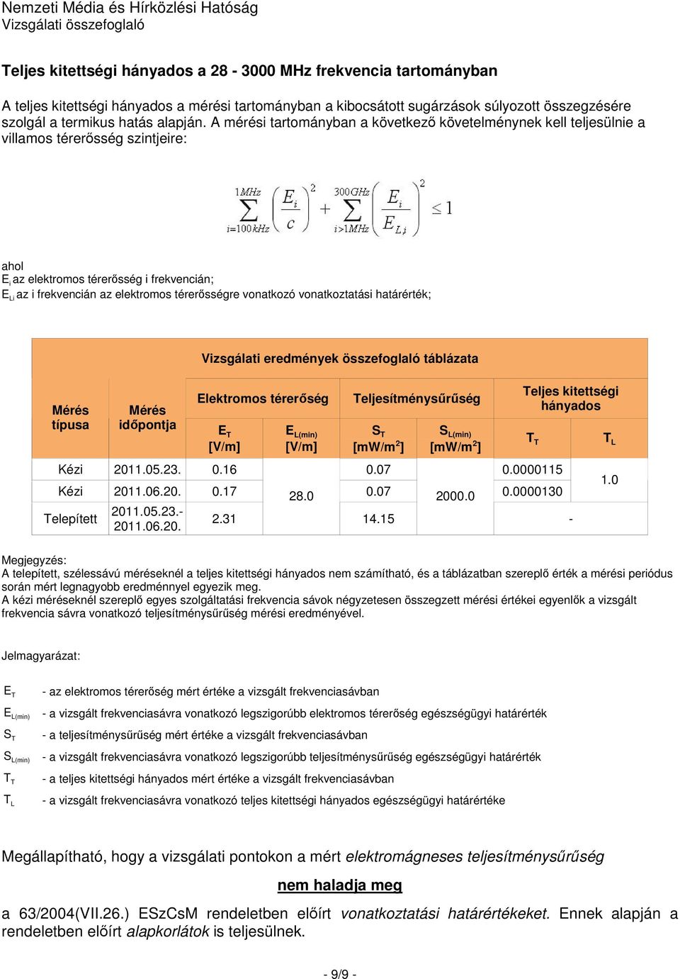 vonatkozó vonatkoztatási határérték; Mérés típusa Mérés időpontja Vizsgálati eredmények összefoglaló táblázata Elektromos térerőség E T [V/m] E L(min) [V/m] Teljesítménysűrűség S T [mw/m 2 ] S L(min)