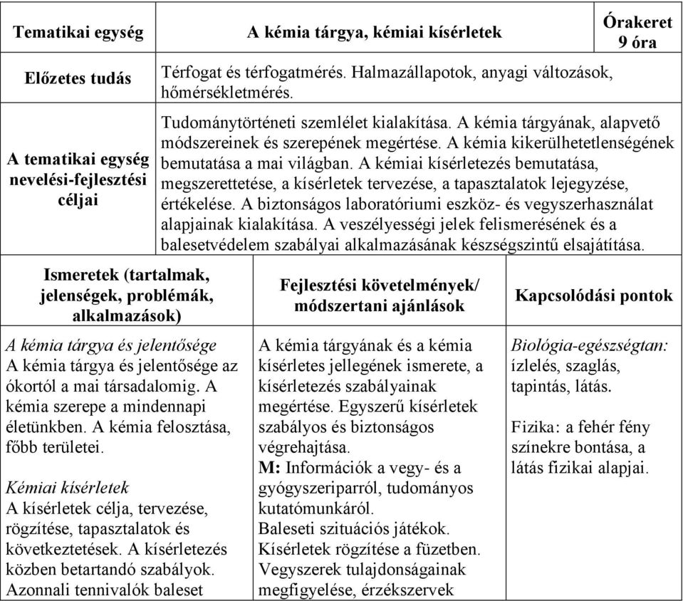 Kémiai kísérletek A kísérletek célja, tervezése, rögzítése, tapasztalatok és következtetések. A kísérletezés közben betartandó szabályok.