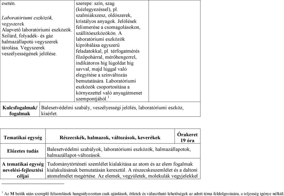 A laboratóriumi eszközök kipróbálása egyszerű feladatokkal, pl. térfogatmérés főzőpohárral, mérőhengerrel, indikátoros híg lúgoldat híg savval, majd lúggal való elegyítése a színváltozás bemutatására.