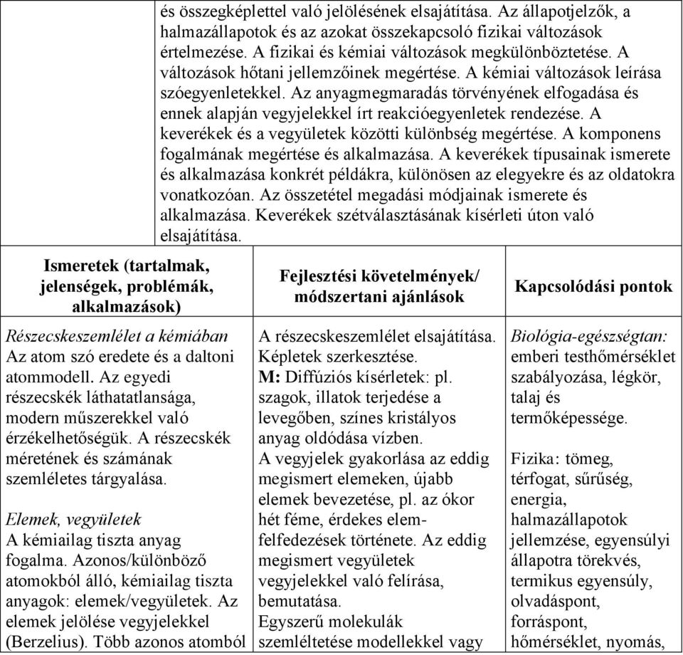 Azonos/különböző atomokból álló, kémiailag tiszta anyagok: elemek/vegyületek. Az elemek jelölése vegyjelekkel (Berzelius). Több azonos atomból és összegképlettel való jelölésének elsajátítása.