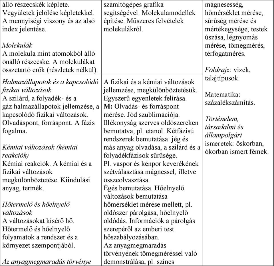 Olvadáspont, forráspont. A fázis fogalma. Kémiai változások (kémiai reakciók) Kémiai reakciók. A kémiai és a fizikai változások megkülönböztetése. Kiindulási anyag, termék.