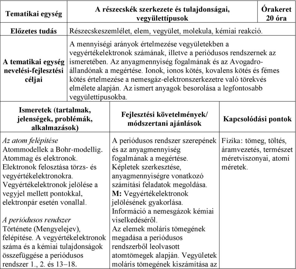 A periódusos rendszer Története (Mengyelejev), felépítése. A vegyértékelektronok száma és a kémiai tulajdonságok összefüggése a periódusos rendszer 1., 2. és 13 18.