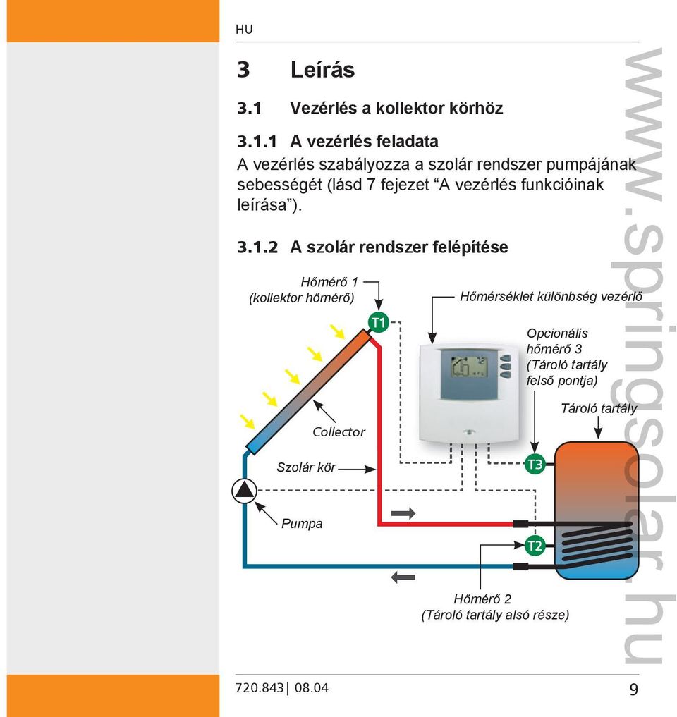1 A vezérlés feladata A vezérlés szabályozza a szolár rendszer pumpájának sebességét (lásd 7 fejezet A
