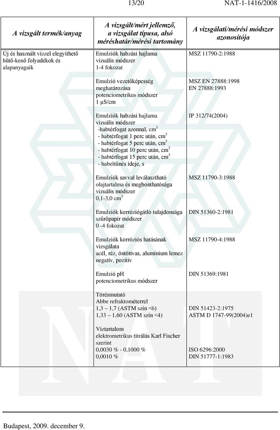 - habtérfogat 15 perc után, cm 3 - habeltûnés ideje, s Emulziók savval leválasztható olajtartalma és megbonthatósága vizuális módszer 0,1-3,0 cm 3 Emulziók korróziógátló tulajdonsága szûrõpapír