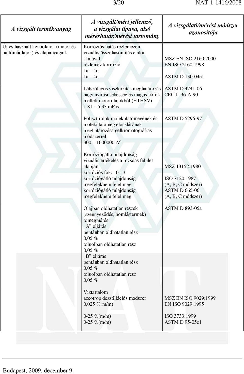 gélkromatográfiás módszerrel 300 1000000 A Korróziógátló tulajdonság vizuális értékelés a rozsdás felület alapján korróziós fok: 0-3 korróziógátló tulajdonság megfelel/nem felel meg korróziógátló