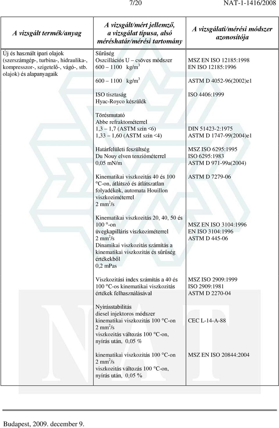 (ASTM szín <4) Határfelületi feszültség Du Nouy elven tenzióméterrel 0,05 mn/m Kinematikai viszkozitás 40 és 100 C-on, átlátszó és átlátszatlan folyadékok, automata Houillon viszkoziméterrel 2 mm 2