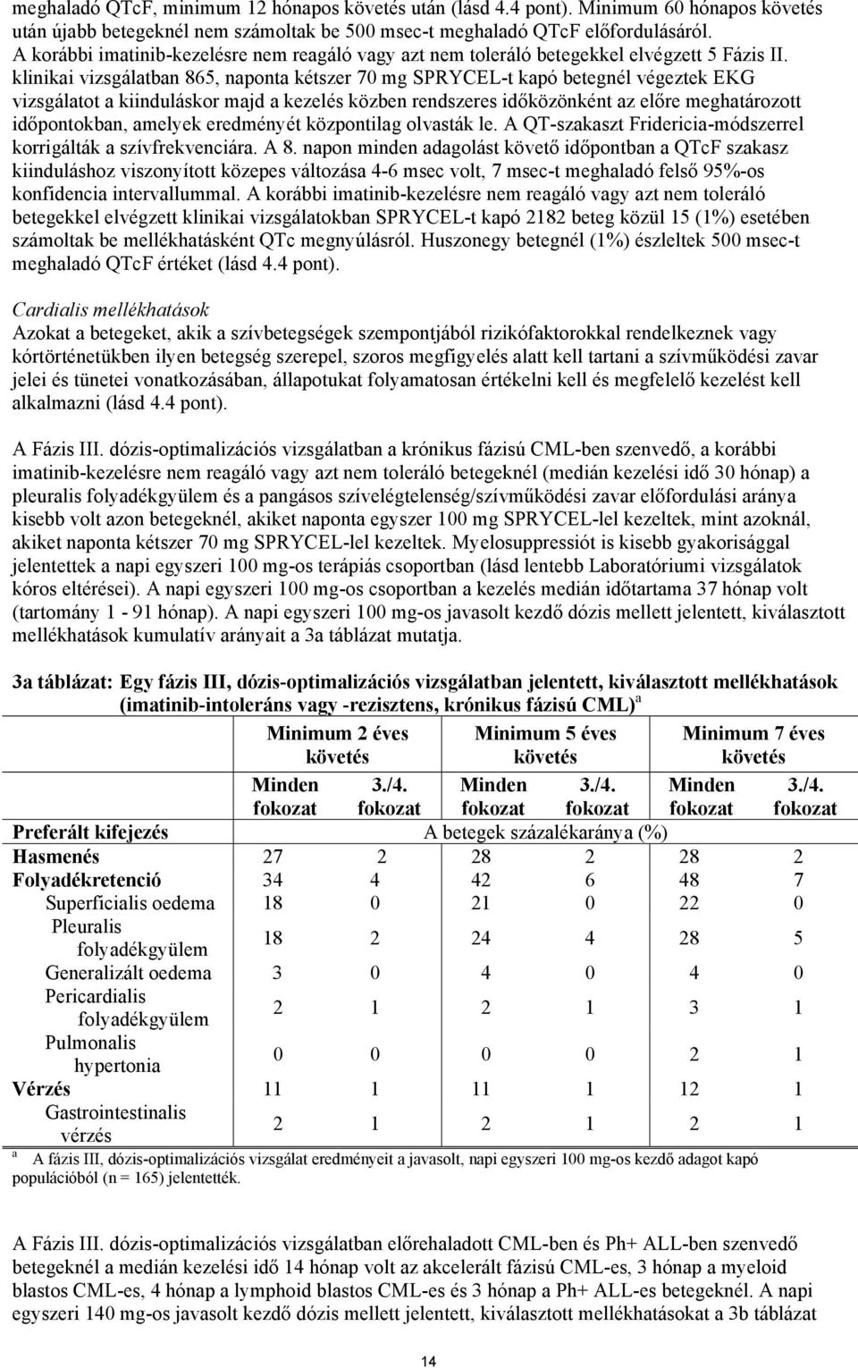 klinikai vizsgálatban 865, naponta kétszer 70 mg SPRYCEL-t kapó betegnél végeztek EKG vizsgálatot a kiinduláskor majd a kezelés közben rendszeres időközönként az előre meghatározott időpontokban,