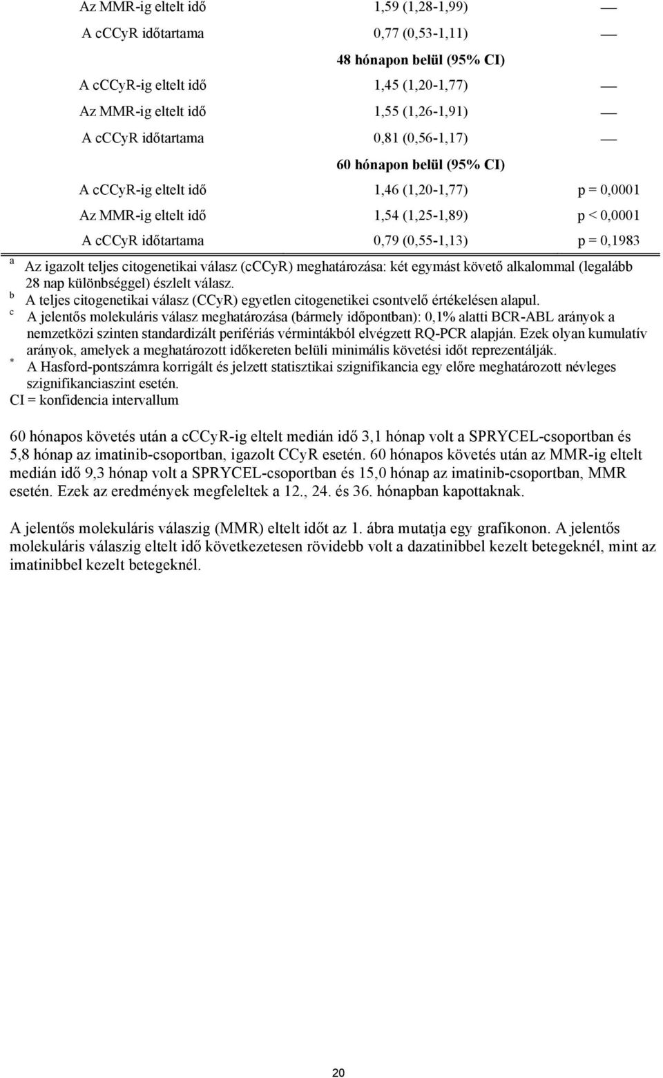 teljes citogenetikai válasz (cccyr) meghatározása: két egymást követő alkalommal (legalább 28 nap különbséggel) észlelt válasz.
