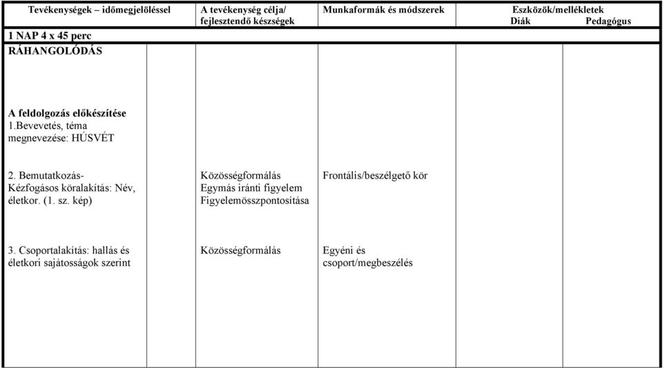 Bemutatkozás- Kézfogásos köralakítás: Név, életkor. (1. sz.