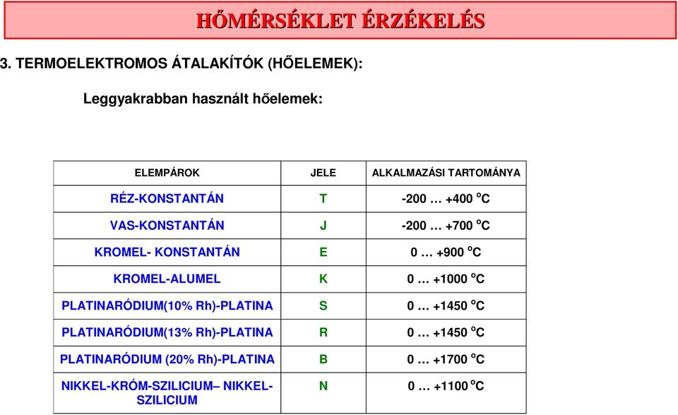 KROMEL-ALUMEL K 0 +1000 o C PLATINARÓDIUM(10% Rh)-PLATINA S 0 +1450 o C PLATINARÓDIUM(13% Rh)-PLATINA R 0