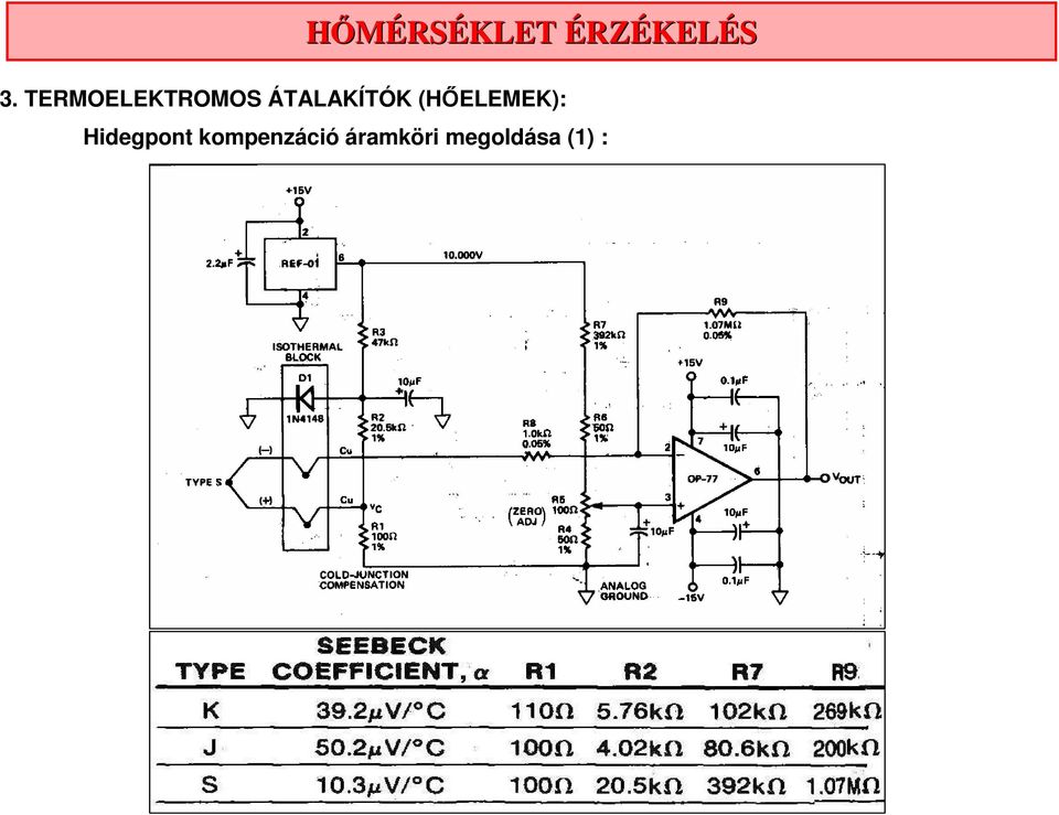 (HŐELEMEK): Hidegpont