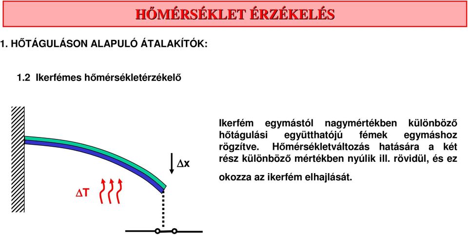 különböző hőtágulási együtthatójú fémek egymáshoz rögzítve.