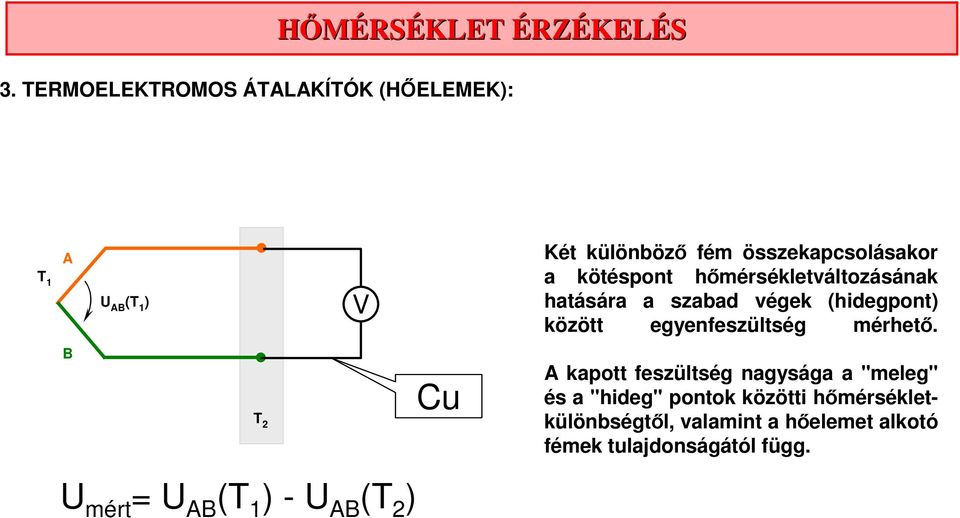 végek (hidegpont) között egyenfeszültség mérhető.