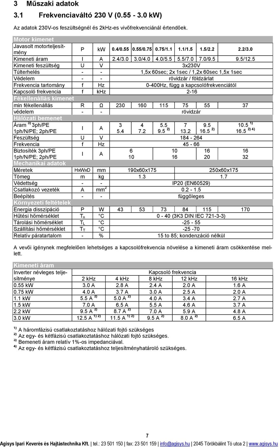 5 Kimeneti feszültség U V 3x30V Túlterhelés - - 1,5x 60sec; x 1sec / 1,x 60sec 1,5x 1sec Védelem - - rövidzár / földzárlat Frekvencia tartomány f Hz 0-400Hz, függ a kapcsolófrekvenciától Kapcsoló