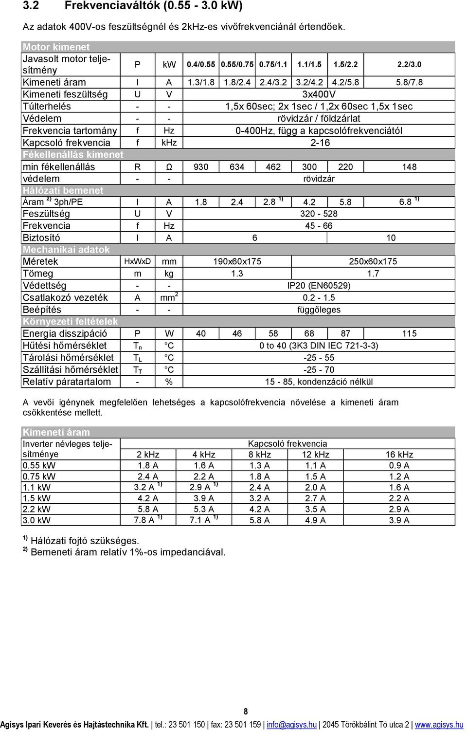 8 Kimeneti feszültség U V 3x400V Túlterhelés - - 1,5x 60sec; x 1sec / 1,x 60sec 1,5x 1sec Védelem - - rövidzár / földzárlat Frekvencia tartomány f Hz 0-400Hz, függ a kapcsolófrekvenciától Kapcsoló