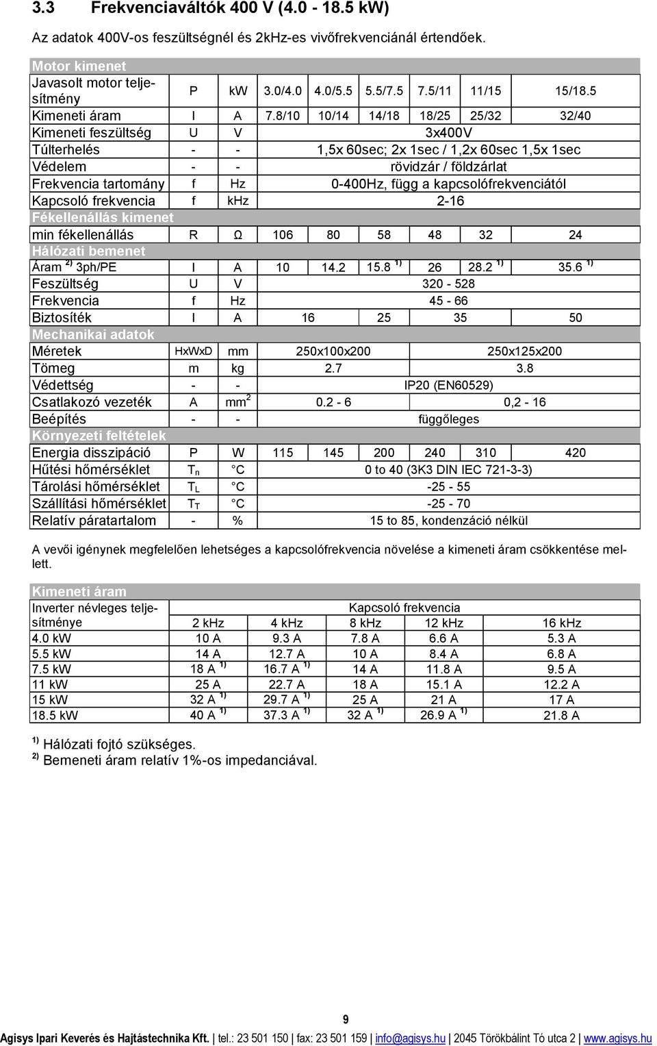 8/10 10/14 14/18 18/5 5/3 3/40 Kimeneti feszültség U V 3x400V Túlterhelés - - 1,5x 60sec; x 1sec / 1,x 60sec 1,5x 1sec Védelem - - rövidzár / földzárlat Frekvencia tartomány f Hz 0-400Hz, függ a