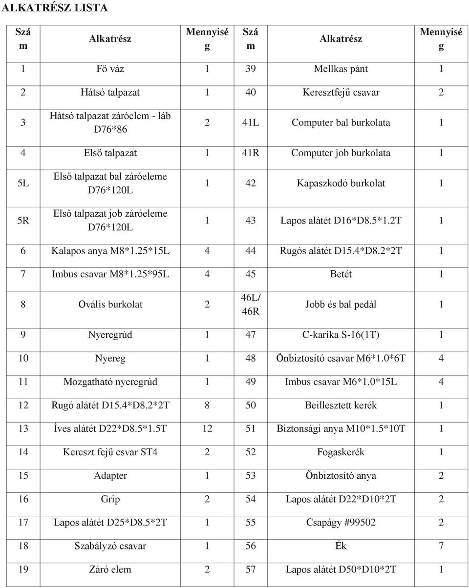 2T 1 6 Kalapos anya M8*1.25*15L 4 44 Rugós alátét D15.4*D8.2*2T 1 7 Imbus csavar M8*1.