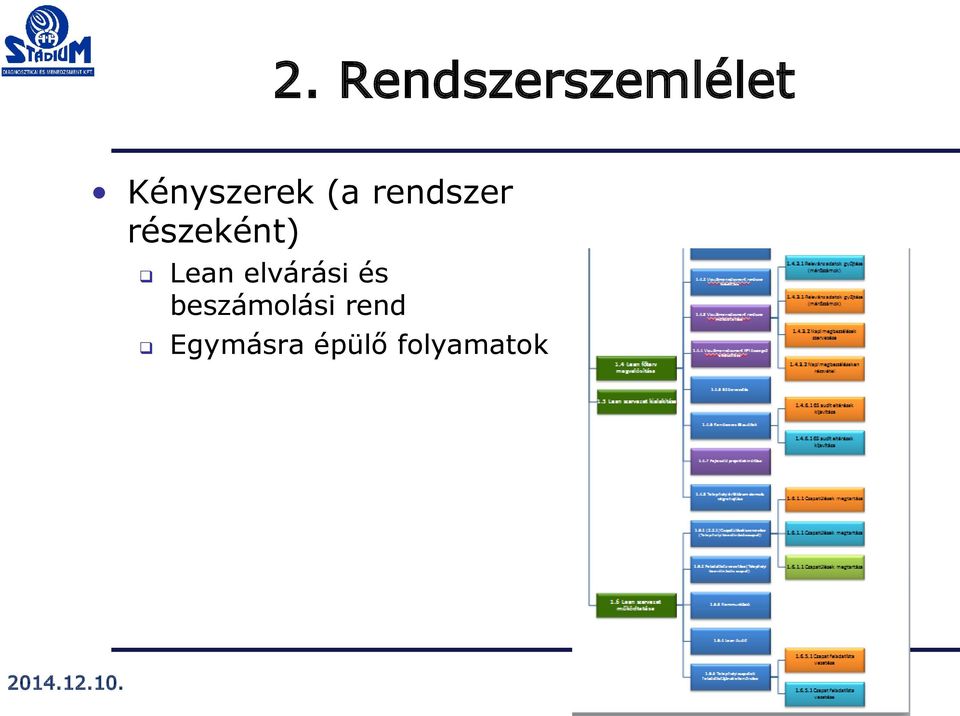 részeként) Lean elvárási és