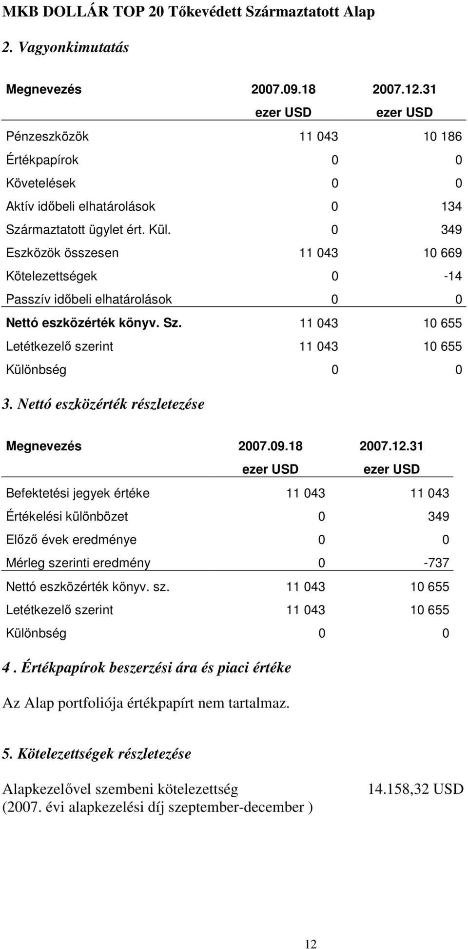 0 349 Eszközök összesen 11 043 10 669 Kötelezettségek 0-14 Passzív idıbeli elhatárolások 0 0 Nettó eszközérték könyv. Sz. 11 043 10 655 Letétkezelı szerint 11 043 10 655 Különbség 0 0 3.