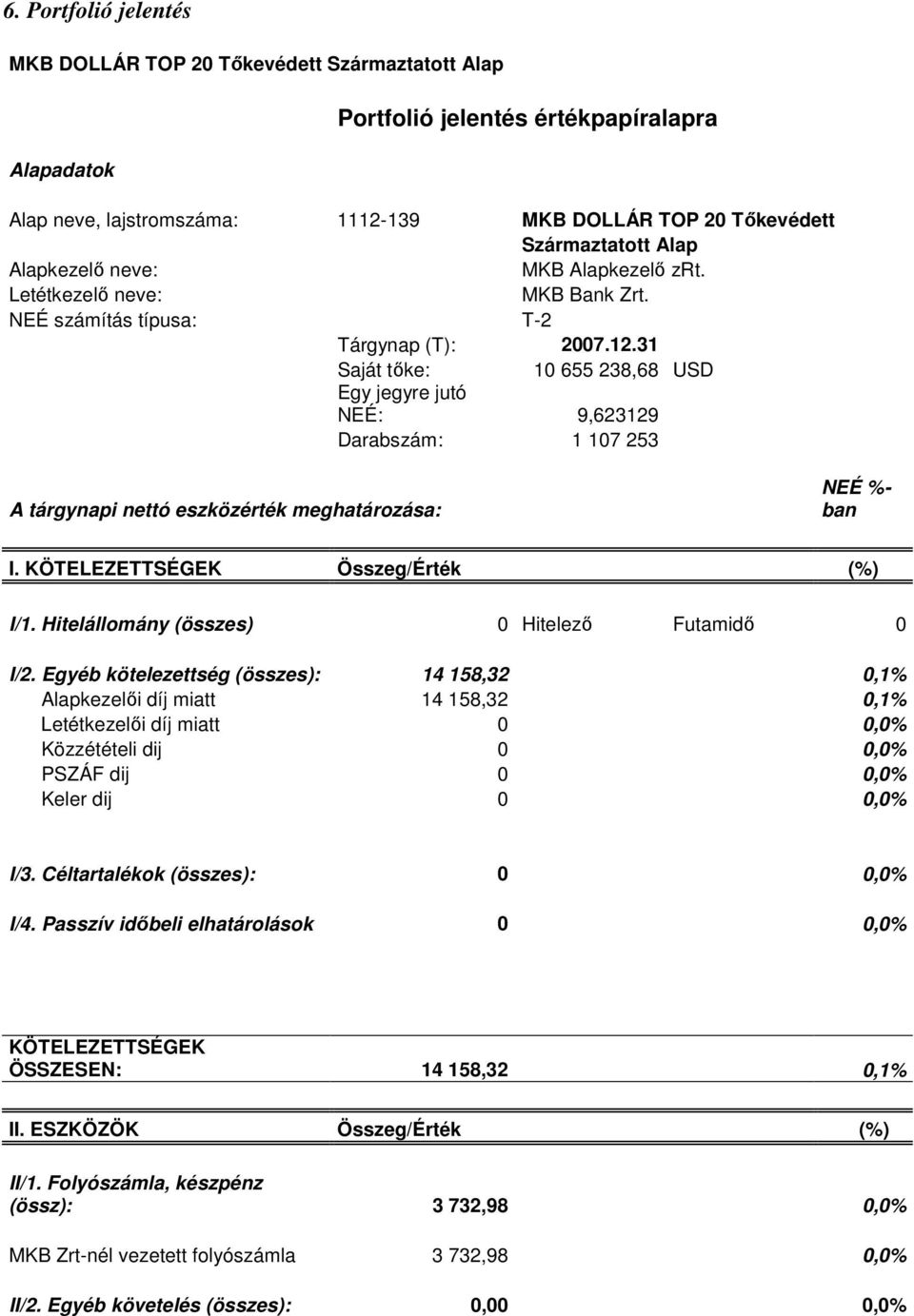 31 Saját tıke: 10 655 238,68 USD Egy jegyre jutó NEÉ: 9,623129 Darabszám: 1 107 253 A tárgynapi nettó eszközérték meghatározása: NEÉ %- ban I. KÖTELEZETTSÉGEK Összeg/Érték (%) I/1.