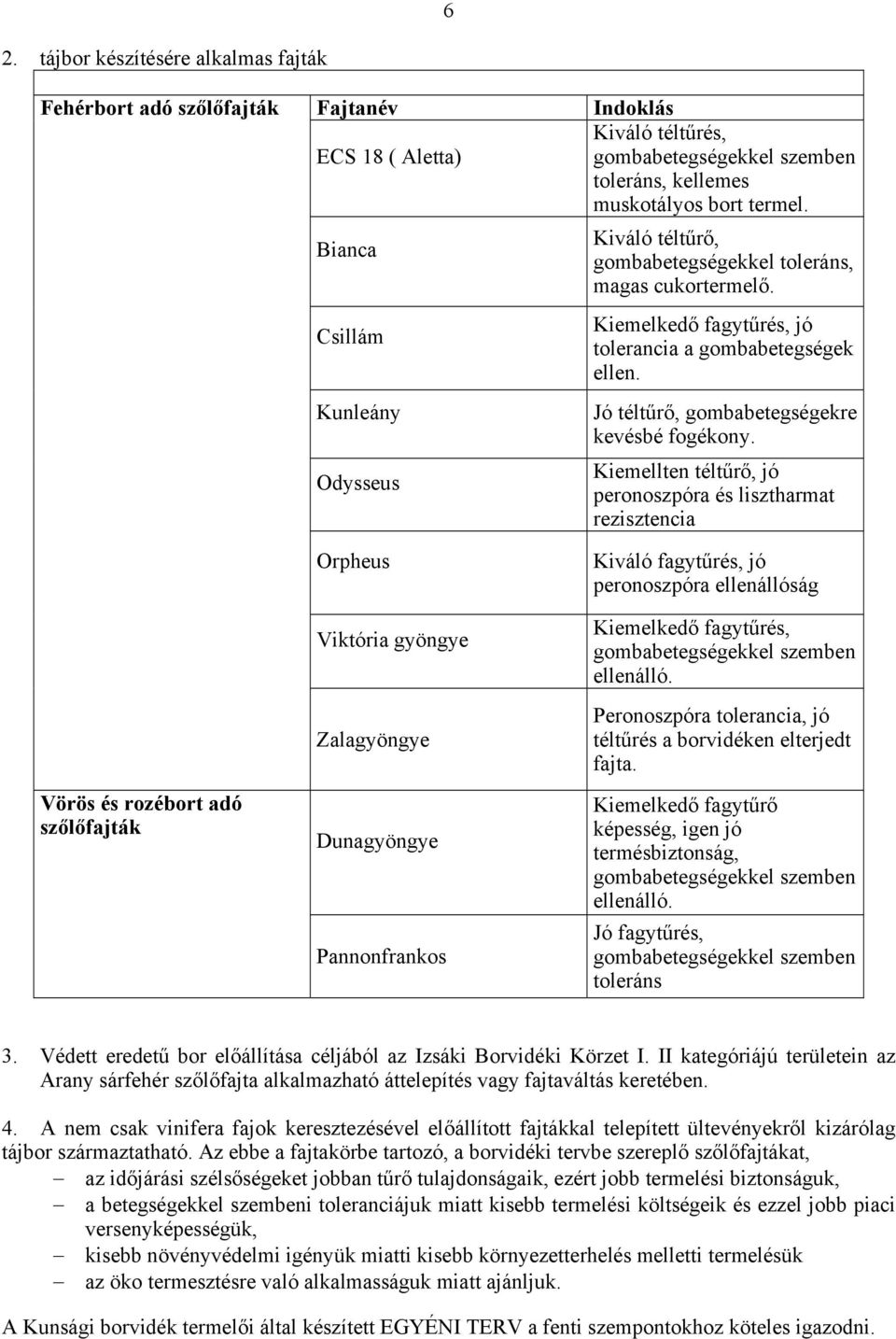 Kiemelkedő fagytűrés, jó tolerancia a gombabetegségek ellen. Jó téltűrő, gombabetegségekre kevésbé fogékony.