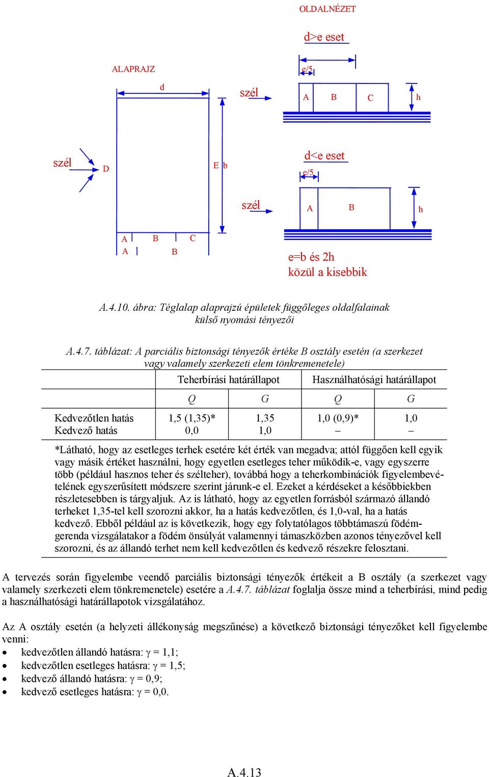 táblázat: A parciális biztonsági tényezők értéke B osztály esetén (a szerkezet vagy valamely szerkezeti elem tönkremenetele) Teherbírási határállapot Használhatósági határállapot Q G Q G Kedvezőtlen