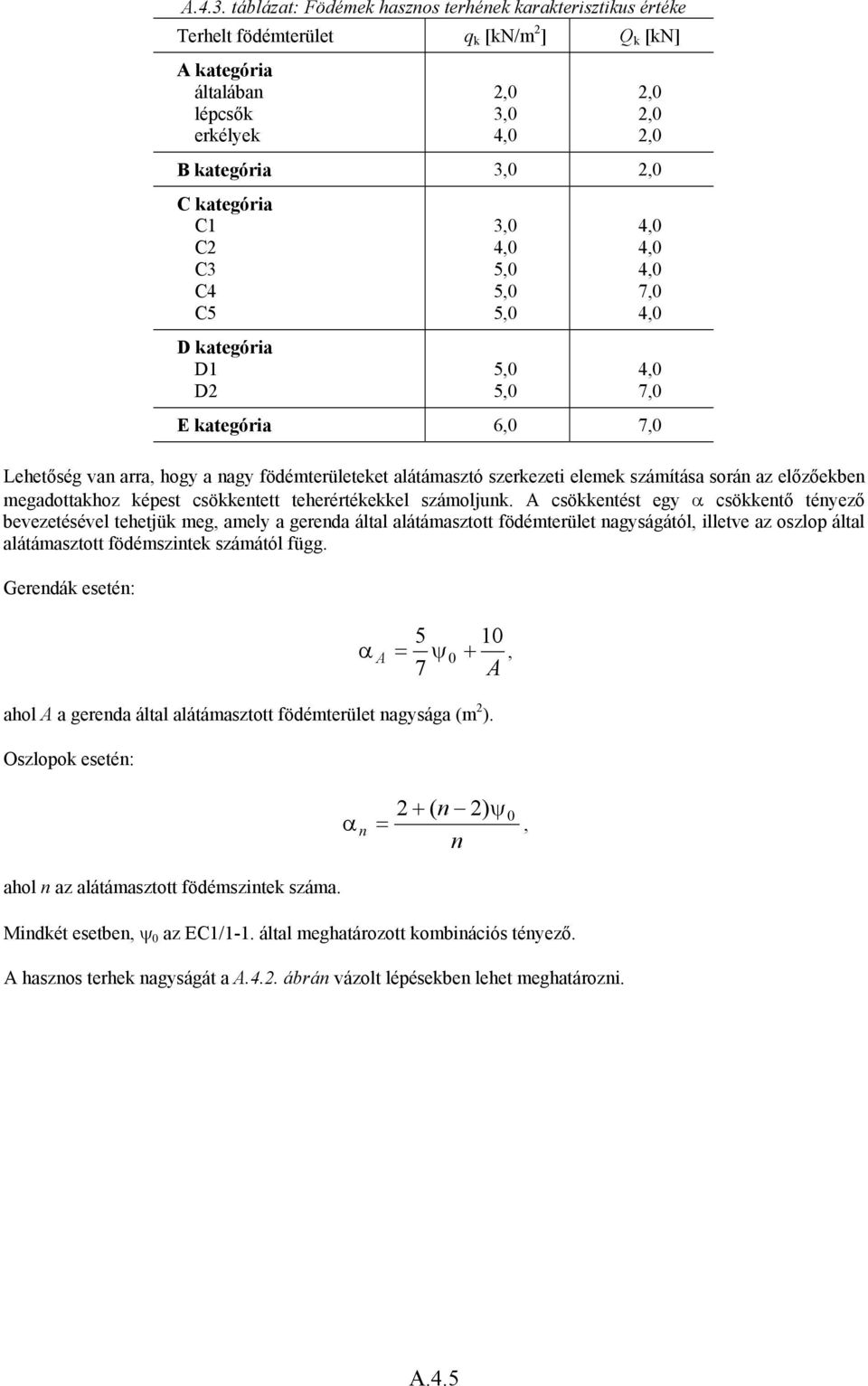 C1 C2 C3 C4 C5 D kategória D1 D2 3,0 4,0 5,0 5,0 5,0 5,0 5,0 4,0 4,0 4,0 7,0 4,0 4,0 7,0 E kategória 6,0 7,0 Lehetőség van arra, hogy a nagy födémterületeket alátámasztó szerkezeti elemek számítása