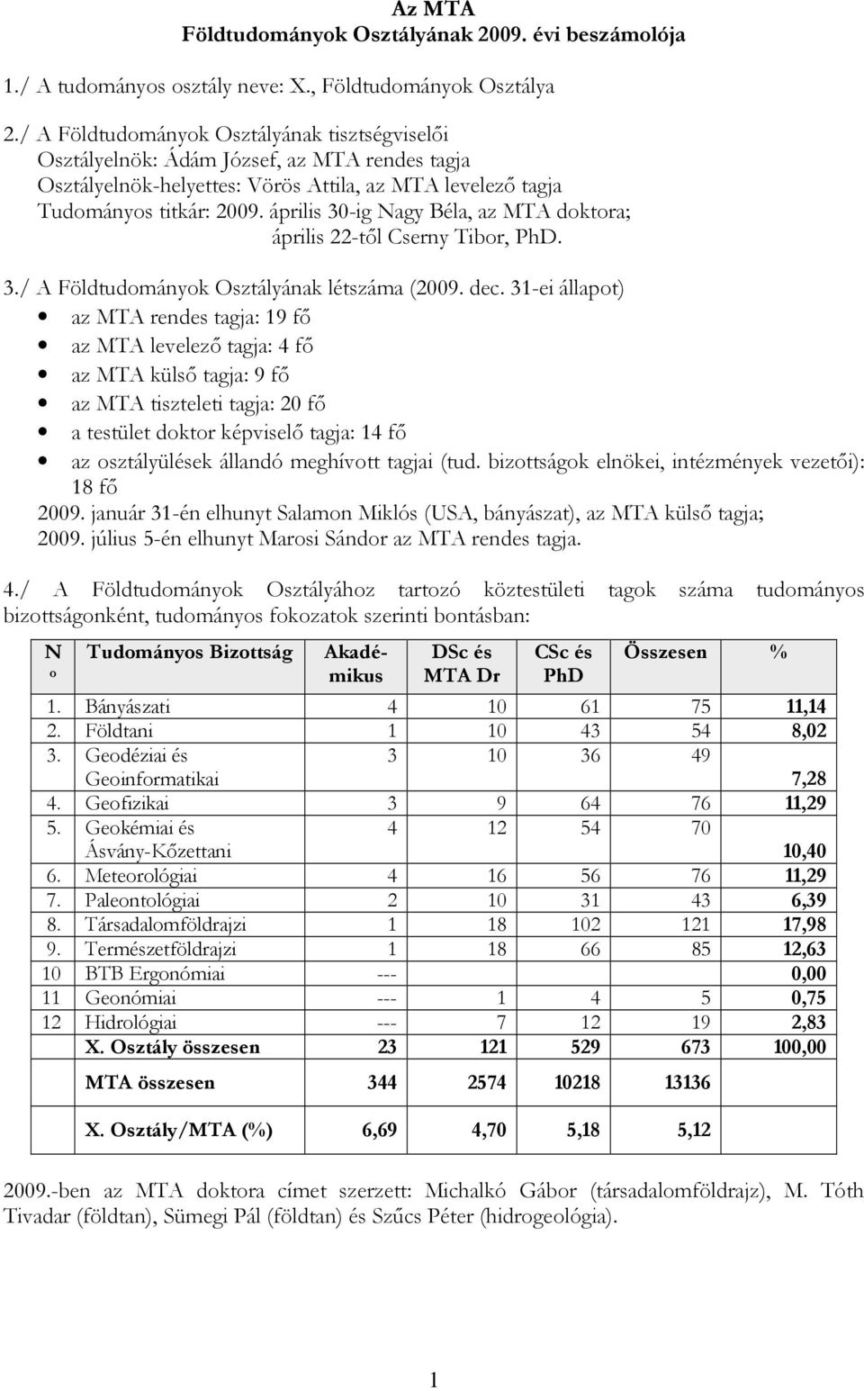 április 30-ig Nagy Béla, az MTA doktora; április 22-tıl Cserny Tibor, PhD. 3./ A Földtudományok Osztályának létszáma (2009. dec.