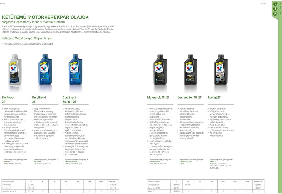 A csúcsminőségű alapolajokat és a korszerű adaléktechnológiát alkalmazó Valvoline 2T motorkerékpár-olajok kiváló védelmet nyújtanak a kopás és a korrózió ellen, használhatóak motorkerékpárokban,