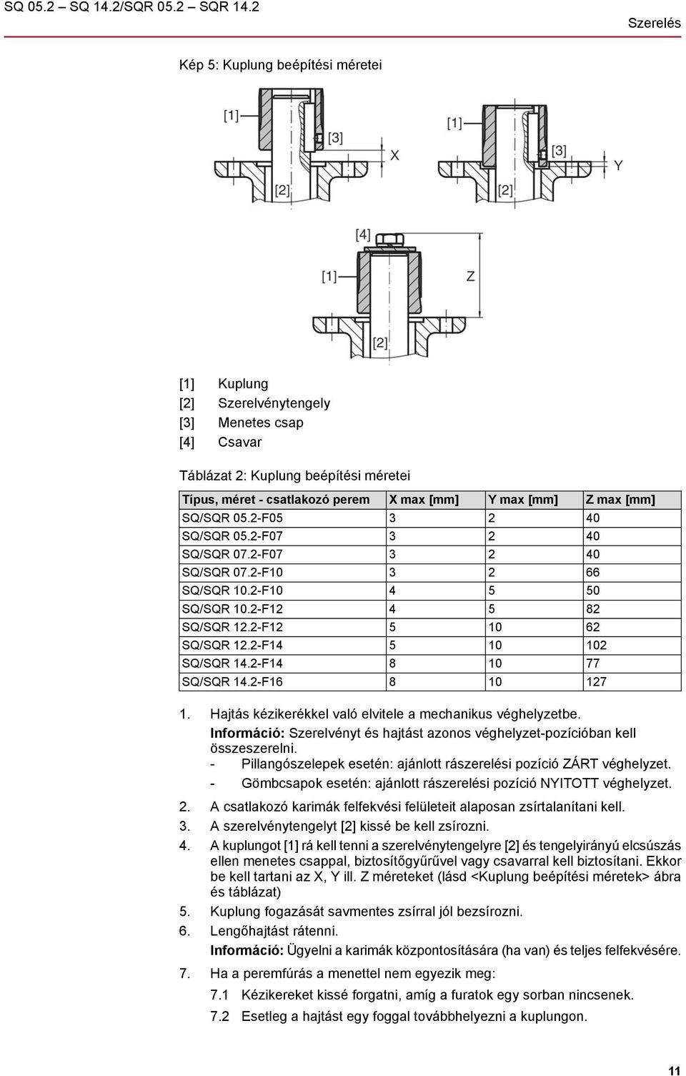 max [mm] SQ/SQR 05.2-F05 3 2 40 SQ/SQR 05.2-F07 3 2 40 SQ/SQR 07.2-F07 3 2 40 SQ/SQR 07.2-F10 3 2 66 SQ/SQR 10.2-F10 4 5 50 SQ/SQR 10.2-F12 4 5 82 SQ/SQR 12.2-F12 5 10 62 SQ/SQR 12.