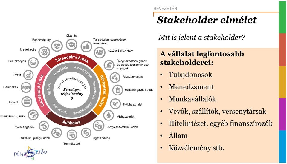 A vállalat legfontosabb stakeholderei: Tulajdonosok