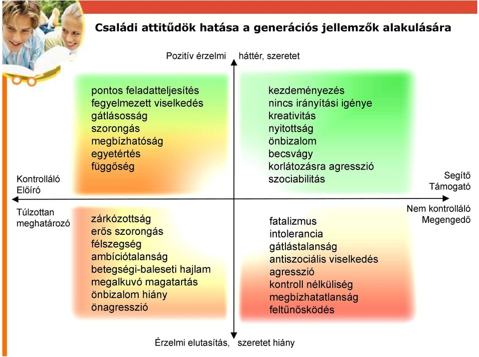 szociabilitás Segítő Támogató Túlzottan meghatározó zárkózottság erős szorongás félszegség ambíciótalanság betegségi-baleseti hajlam megalkuvó magatartás önbizalom hiány