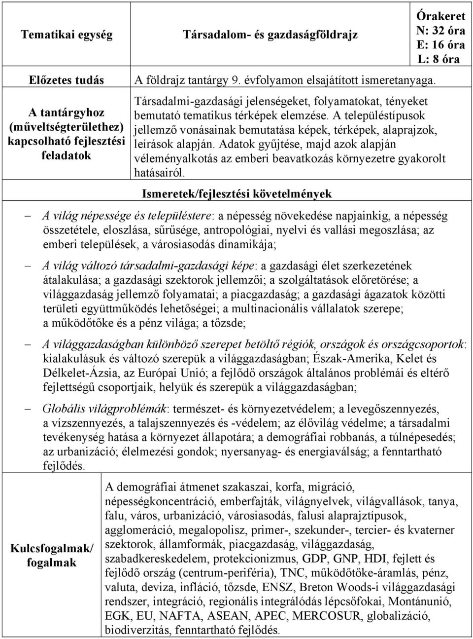 A településtípusok jellemző vonásainak bemutatása képek, térképek, alaprajzok, leírások alapján.