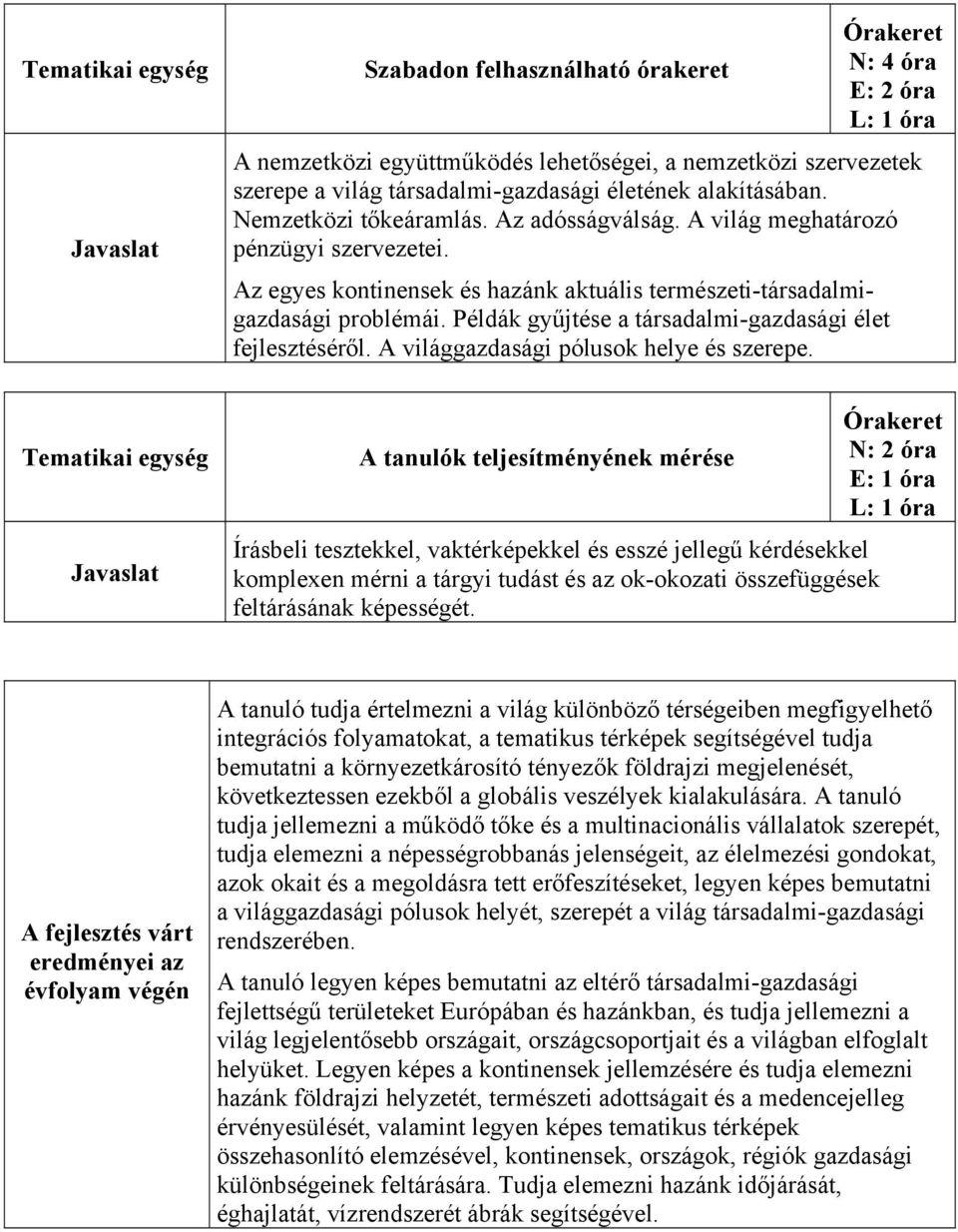 Példák gyűjtése a társadalmi-gazdasági élet fejlesztéséről. A világgazdasági pólusok helye és szerepe.