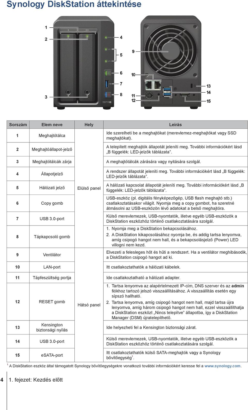 4 Állapotjelző 5 Hálózati jelző 6 Copy gomb 7 USB 3.0-port 8 Tápkapcsoló gomb 9 Ventilátor Elülső panel A rendszer állapotát jeleníti meg. További információkért lásd B függelék: LED-jelzők táblázata.