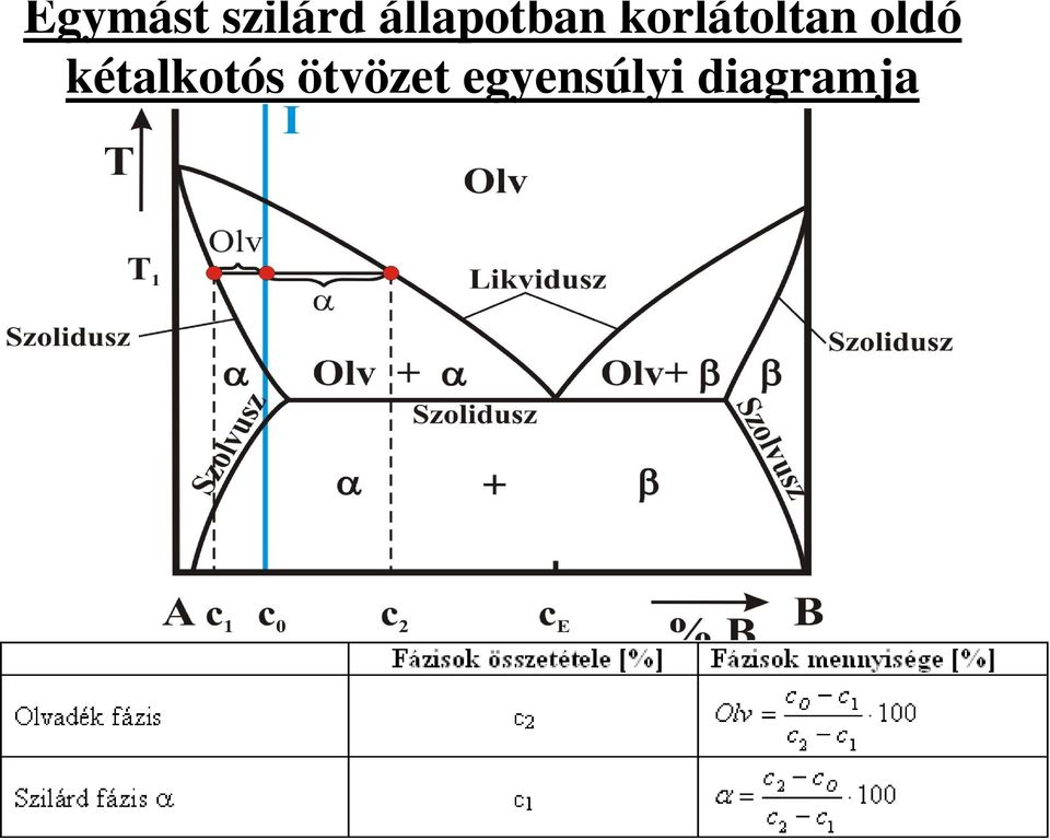 korlátoltan oldó