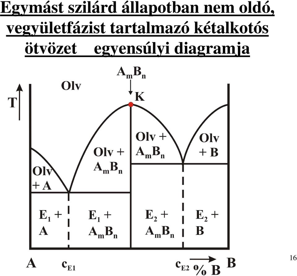 tartalmazó kétalkotós