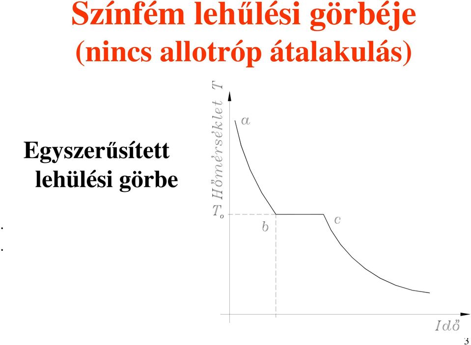 allotróp átalakulás)