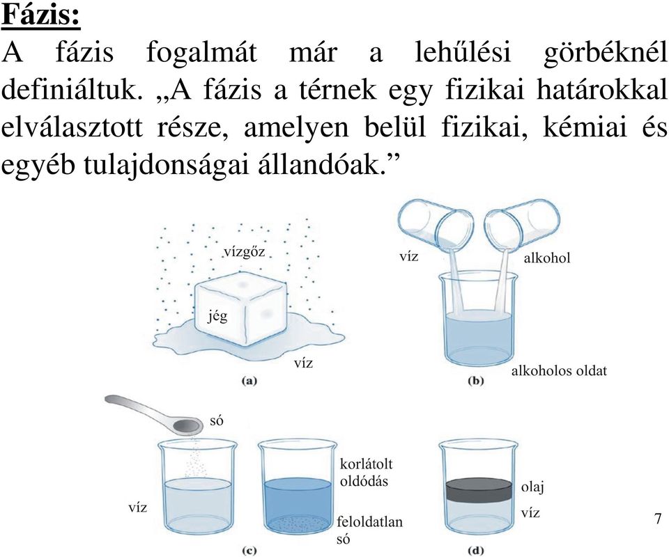 A fázis a térnek egy fizikai határokkal