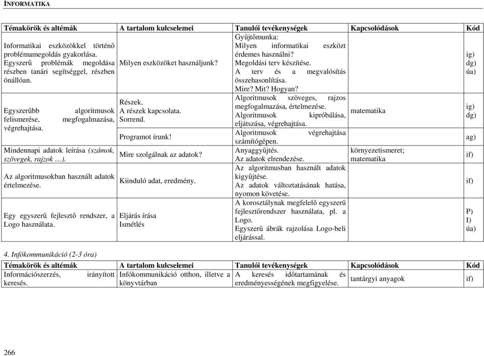 algoritmusok megfogalmazása, Mindennapi adatok leírása (számok, szövegek, rajzok ). Az algoritmusokban használt adatok értelmezése. Egy egyszerű fejlesztő rendszer, a Logo használata. Részek.