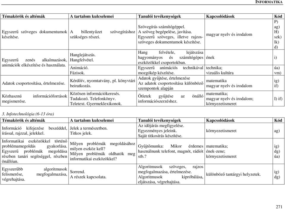 információforrások Hanglejátszás. Hangfelvétel. Animáció. Fázisok. Kérdőív, nyomtatvány, pl. könyvtári beiratkozás. Közösen információkeresés. Tudakozó. Telefonkönyv. Teletext. Gyermeklexikonok.