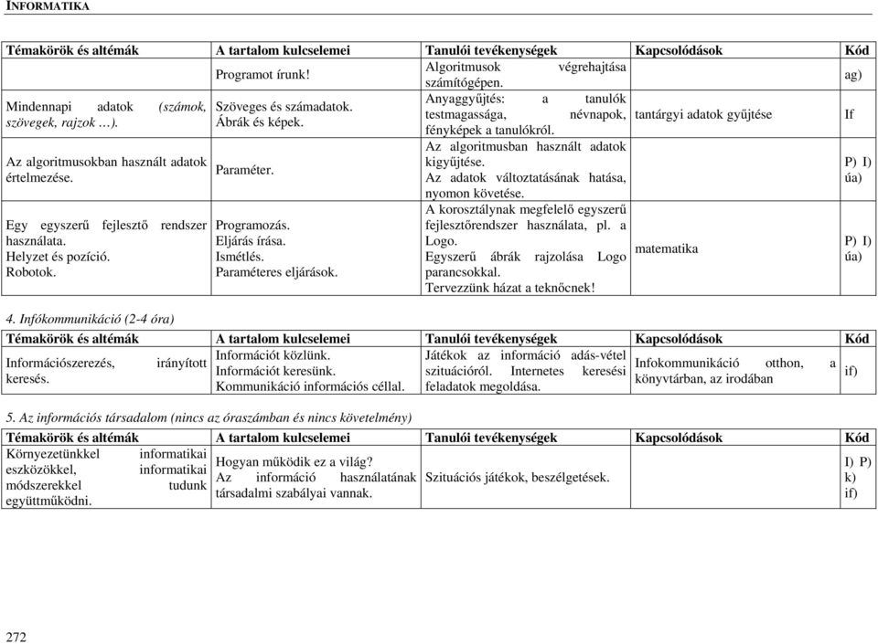 P) I) Paraméter. értelmezése. Az adatok változtatásának hatása, nyomon követése. Egy egyszerű fejlesztő rendszer használata. Helyzet és pozíció. Robotok. Programozás. Eljárás írása. Ismétlés.