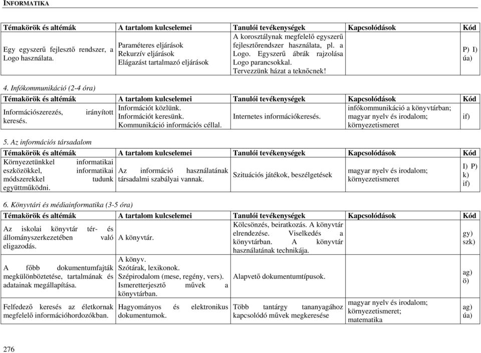 infókommunikáció a könyvtárban; Információszerezés, irányított Információt keresünk. Internetes információkeresés. keresés. Kommunikáció információs céllal. környezetismeret 5.