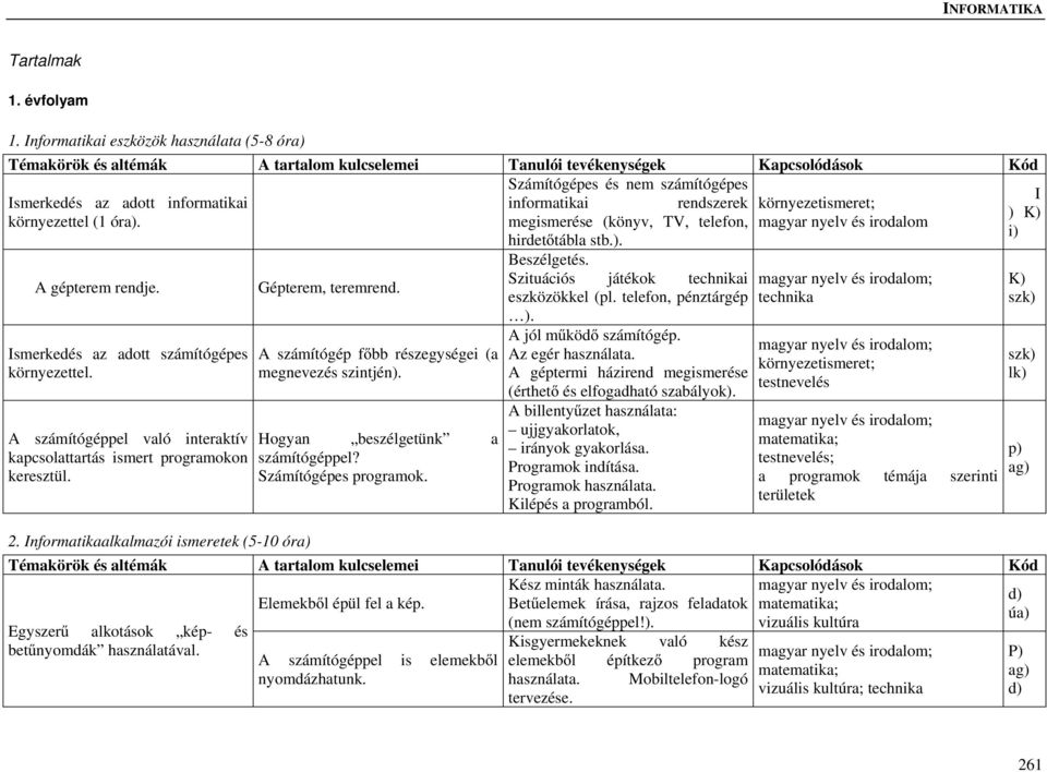 megismerése (könyv, TV, telefon, magyar nyelv és irodalom i) hirdetőtábla stb.). Beszélgetés. A gépterem rendje. Gépterem, teremrend. Szituációs játékok technikai K) eszközökkel (pl.