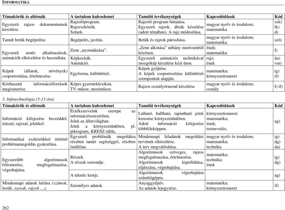 Képek (állatok, növények) csoportosítása, értelmezése. Közhasznú megismerése. információforrások Egyforma, különböző. Képes gyermeklexikon. TV-műsor, moziműsor.