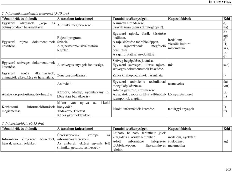 lk) A rajz folytatása, módosítása. d) Egyszerű szöveges dokumentumok készítése. Egyszerű zenés alkalmazások, animációk elkészítése és használata. Adatok csoportosítása, értelmezése.