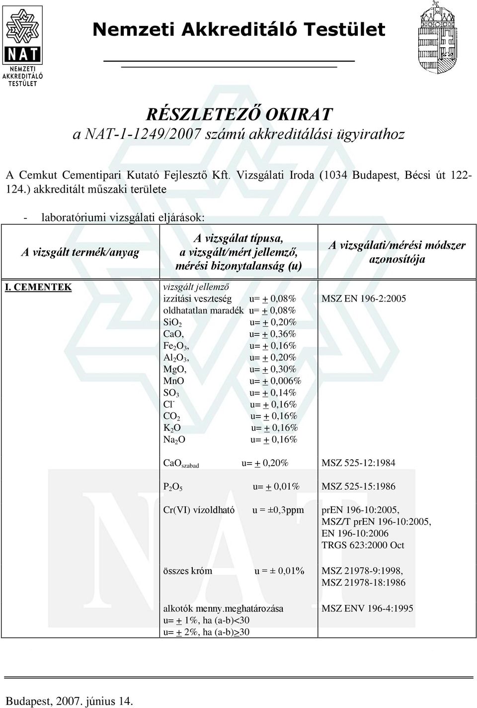 CEMENTEK izzítási veszteség u= + 0,08% oldhatatlan maradék u= + 0,08% CaO, u= + 0,36% Fe 2 O 3, u= + 0,16% Al 2 O 3, u= + 0,20% MgO, u= + 0,30% MnO u= + 0,006% Cl - u= + 0,16% CO 2 u= + 0,16% K 2 O