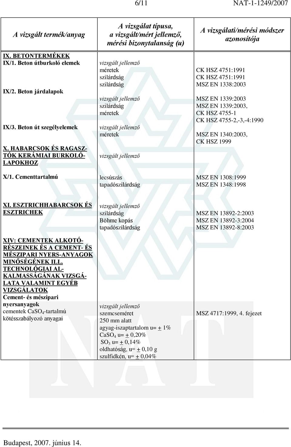 CK HSZ 4755-2,-3,-4:1990 MSZ EN 1340:2003, CK HSZ 1999 MSZ EN 1308:1999 MSZ EN 1348:1998 XI.